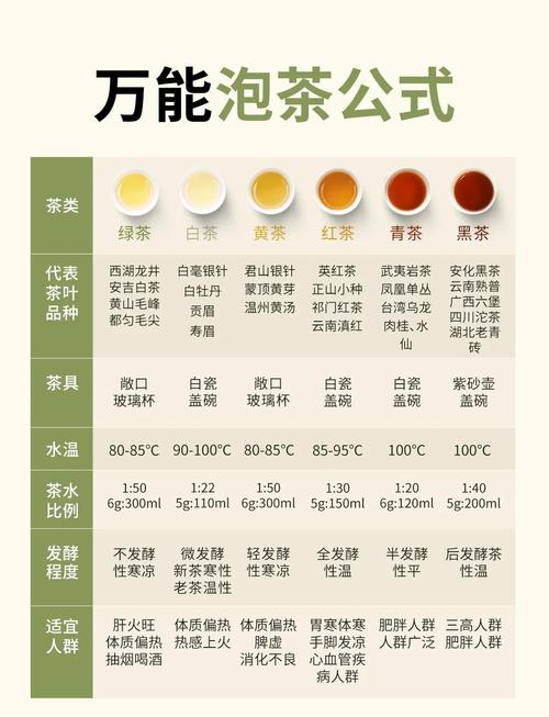 武汉泡茶有名气，其实际作用究竟如何？从多方面分析